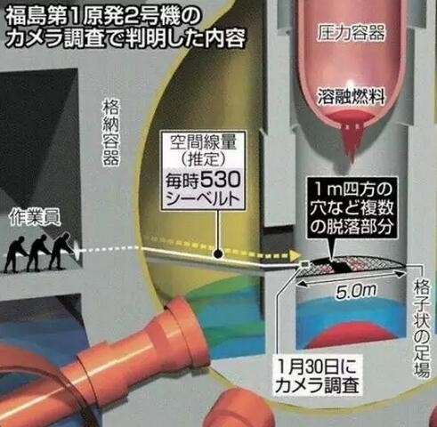 福島核事故到底嚴重到什么程度？