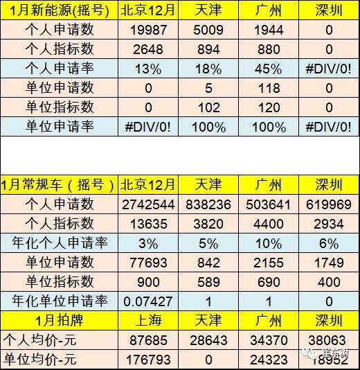 17年1月新能源乘用車銷0.54萬、普混0.98萬