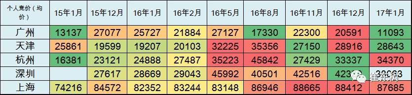 17年1月新能源乘用車銷0.54萬、普混0.98萬