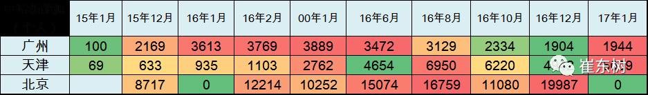 17年1月新能源乘用車銷0.54萬、普混0.98萬