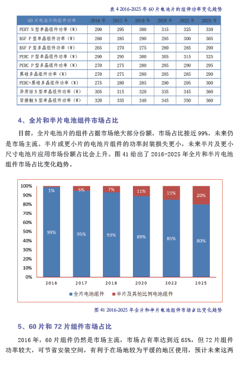 中國(guó)光伏產(chǎn)業(yè)發(fā)展路線圖（2016年版）