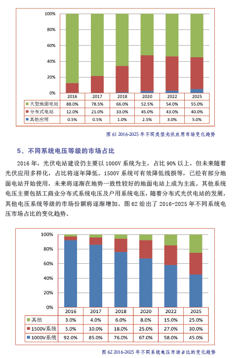 中國(guó)光伏產(chǎn)業(yè)發(fā)展路線(xiàn)圖（2016年版）