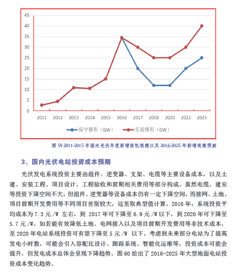 中國(guó)光伏產(chǎn)業(yè)發(fā)展路線(xiàn)圖（2016年版）