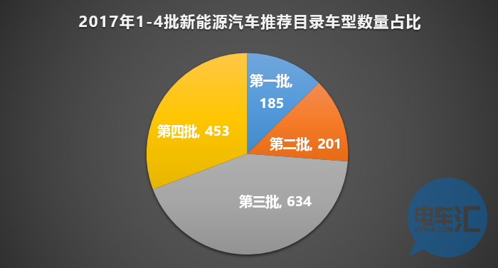 136家車企布局1473款車型！從四批目錄看市場領(lǐng)域劃分