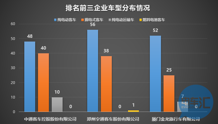 136家車企布局1473款車型！從四批目錄看市場(chǎng)領(lǐng)域劃分