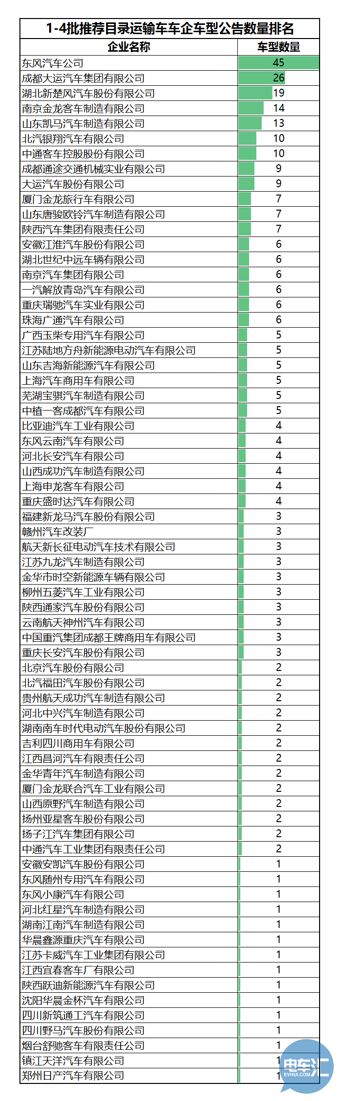 136家車企布局1473款車型！從四批目錄看市場(chǎng)領(lǐng)域劃分