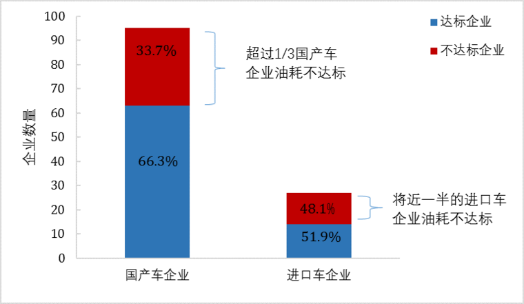 傳統(tǒng)汽車節(jié)能這條“腿”不能瘸，新能源汽車發(fā)展不能“顧此失彼”