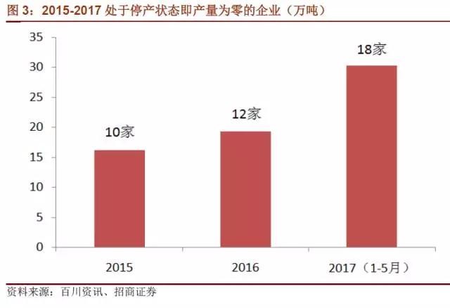 國內(nèi)石墨電極有效產(chǎn)能到底有多少？