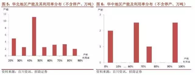 國內(nèi)石墨電極有效產(chǎn)能到底有多少？