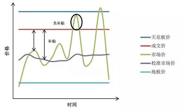 中國從五花八門的海上風(fēng)電補貼政策可學(xué)到什么？