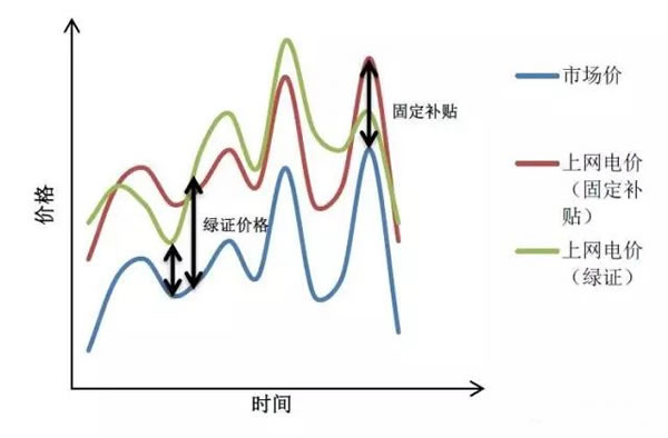 中國從五花八門的海上風(fēng)電補貼政策可學(xué)到什么？