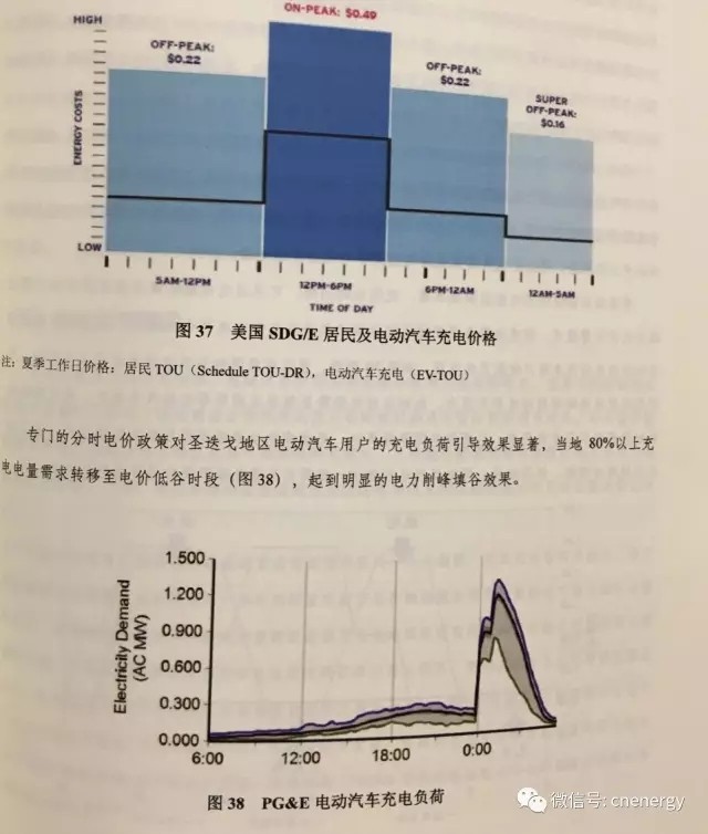 電動(dòng)汽車充電電價(jià)遭“吐槽”：太高了！