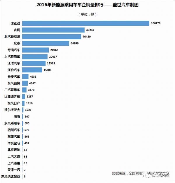 新能源汽車是“盛宴”O(jiān)R“剩宴”？ 布局上游才是硬道理