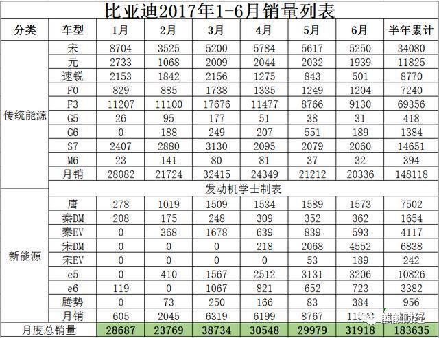 新能源汽車是“盛宴”O(jiān)R“剩宴”？ 布局上游才是硬道理