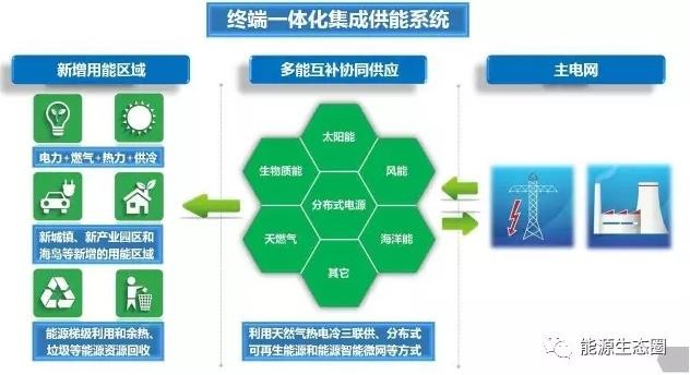 【關注】多能互補為何如此重要？