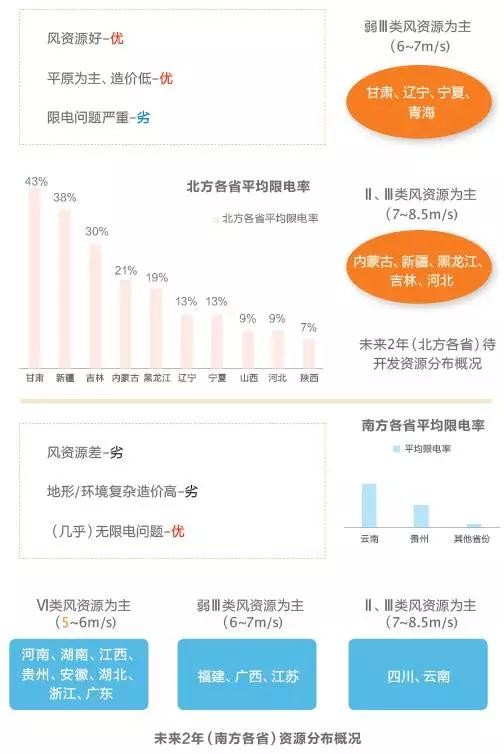 改革陣痛與攻堅階段 風電困局何解？