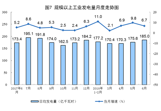 增長11.4%！6月風電恢復兩位數(shù)增長