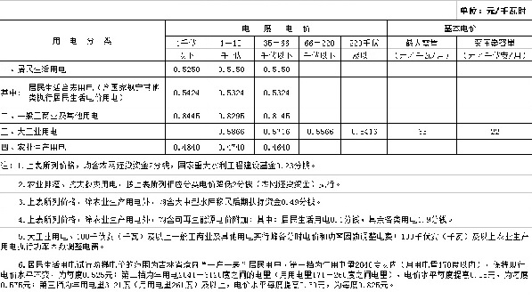 吉林第三批降電價(jià)！一般工商業(yè)及其他目錄電價(jià)降0.85分/千瓦時(shí)