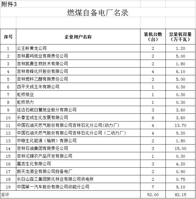 降0.85分！吉林第三批降電價