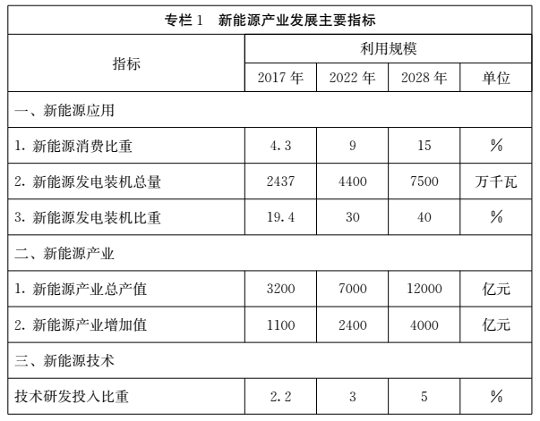 山東2028年智能電網(wǎng)裝備達(dá)到國內(nèi)領(lǐng)先