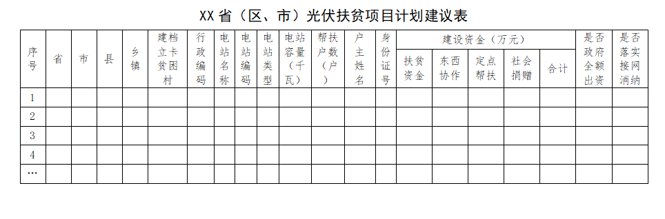 能源局扶貧辦：光伏扶貧電站不得負(fù)債建設(shè)，企業(yè)不得投資入股