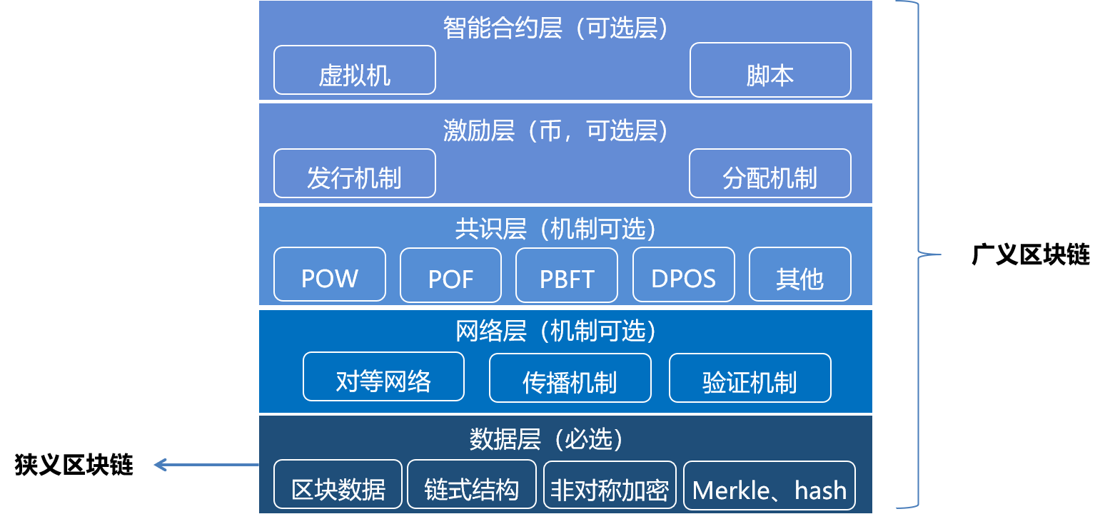 區(qū)塊鏈十年：從哪里來，到哪里去