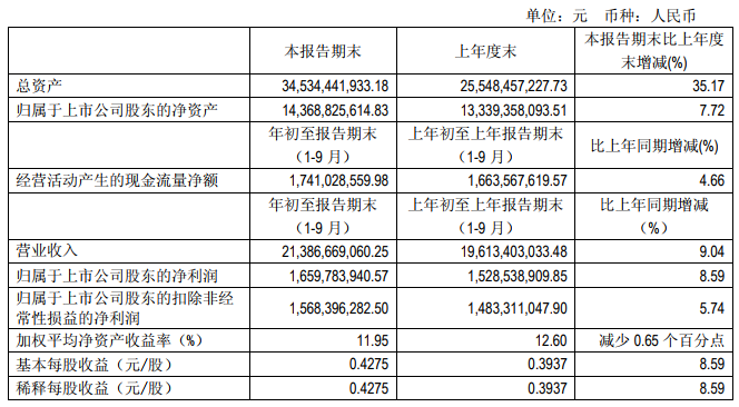 “531”之后光伏陷入寒冬 這幾家企業(yè)逆勢增長有何秘訣？   