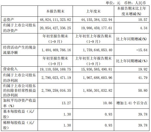 “531”之后光伏陷入寒冬 這幾家企業(yè)逆勢增長有何秘訣？   