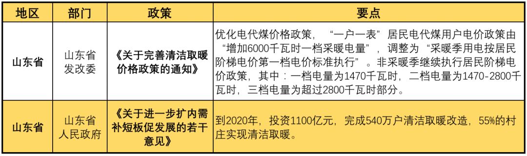 11月光伏行業(yè)最新政策匯總 行業(yè)發(fā)展迎來轉(zhuǎn)折點(diǎn)