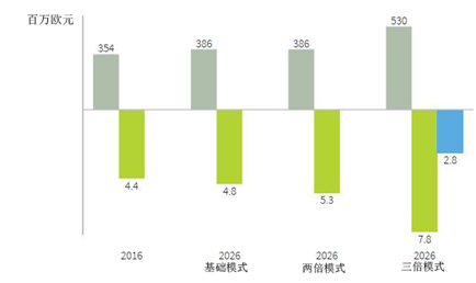 利用可再生能源更高效的滿足土耳其半數(shù)以上的電力的發(fā)展之路：平衡太陽能光伏和風(fēng)力發(fā)電的投資份額