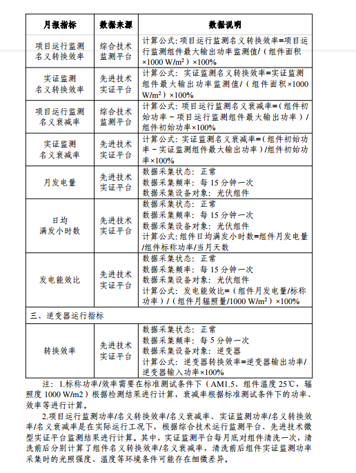 大同一期光伏發(fā)電應(yīng)用領(lǐng)跑基地運(yùn)行監(jiān)測(cè)月報(bào)（11月）