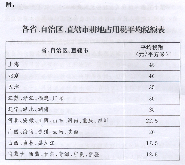 新耕地占用稅法出臺，9月1日起施行