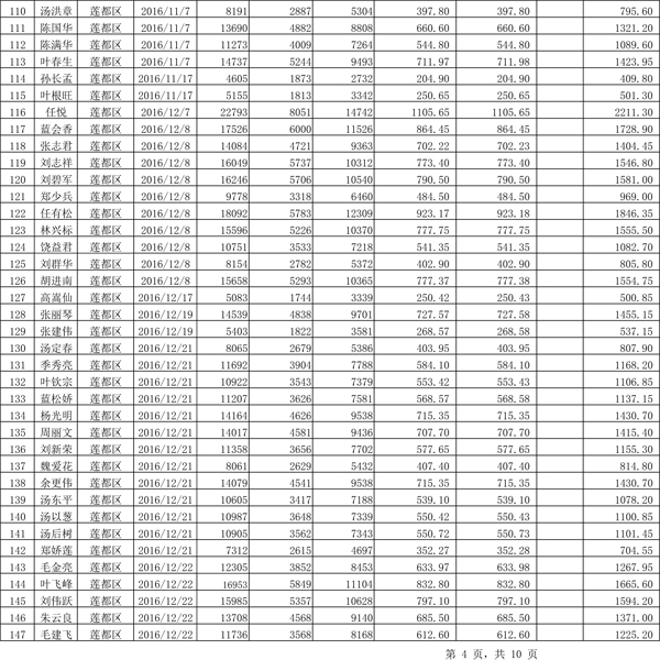 411.33萬元！浙江麗水兌付第二批光伏發(fā)電專項(xiàng)補(bǔ)貼資金