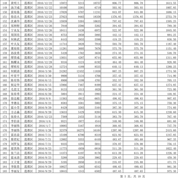 411.33萬元！浙江麗水兌付第二批光伏發(fā)電專項(xiàng)補(bǔ)貼資金