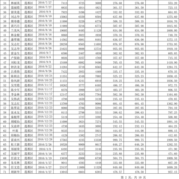 411.33萬元！浙江麗水兌付第二批光伏發(fā)電專項(xiàng)補(bǔ)貼資金