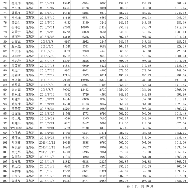 411.33萬元！浙江麗水兌付第二批光伏發(fā)電專項(xiàng)補(bǔ)貼資金