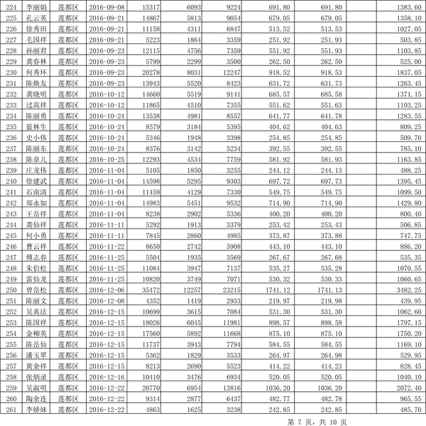 411.33萬元！浙江麗水兌付第二批光伏發(fā)電專項(xiàng)補(bǔ)貼資金