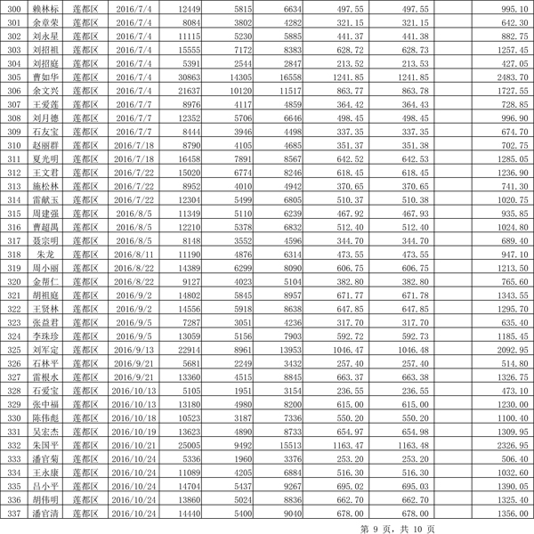 411.33萬元！浙江麗水兌付第二批光伏發(fā)電專項(xiàng)補(bǔ)貼資金