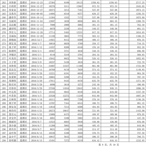 411.33萬元！浙江麗水兌付第二批光伏發(fā)電專項(xiàng)補(bǔ)貼資金