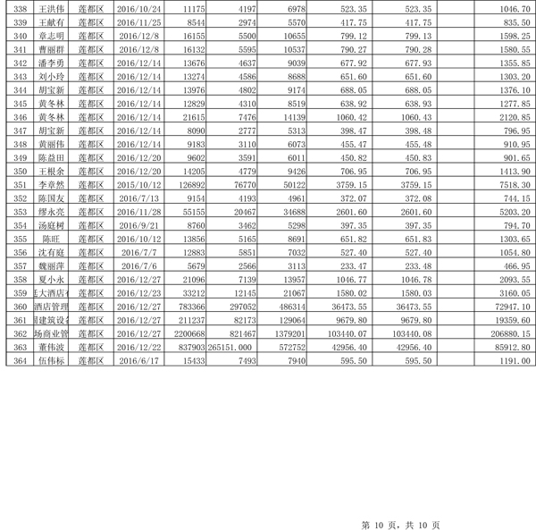 411.33萬元！浙江麗水兌付第二批光伏發(fā)電專項(xiàng)補(bǔ)貼資金