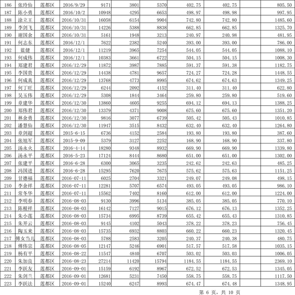 411.33萬元！浙江麗水兌付第二批光伏發(fā)電專項(xiàng)補(bǔ)貼資金