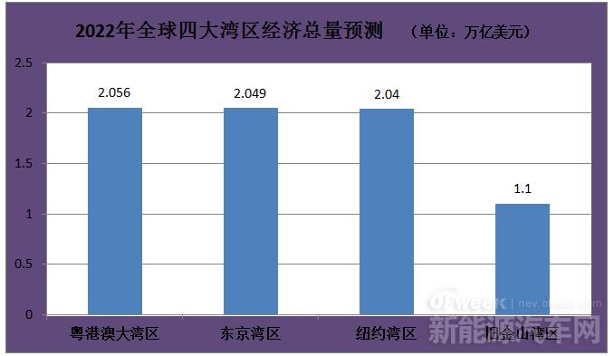 《粵港澳大灣區(qū)發(fā)展綱要》發(fā)布，對新能源行業(yè)做出哪些要求？