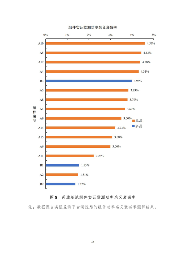 芮城光伏發(fā)電領(lǐng)跑基地監(jiān)測(cè)月報(bào)（2019年1月）