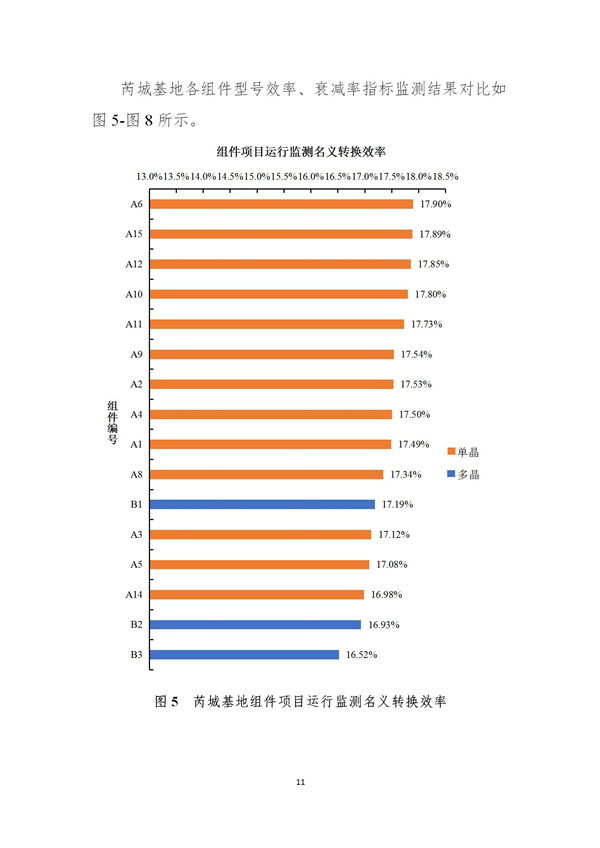 芮城光伏發(fā)電領(lǐng)跑基地監(jiān)測(cè)月報(bào)（2019年1月）