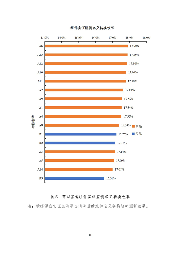 芮城光伏發(fā)電領(lǐng)跑基地監(jiān)測(cè)月報(bào)（2019年1月）