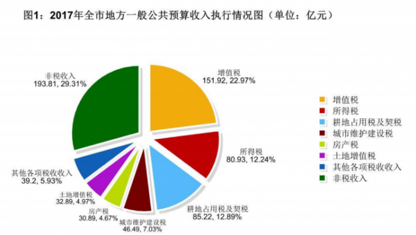 新加坡無(wú)法實(shí)現(xiàn)能源獨(dú)立，佛山市可以實(shí)現(xiàn)電力自足